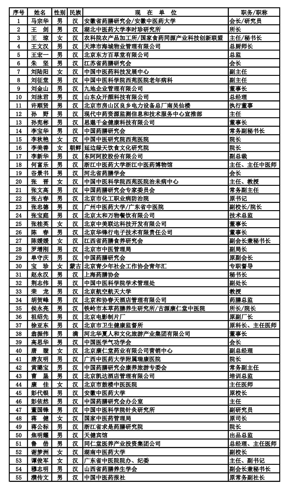 240114 四届常务理事名单-55人.jpg