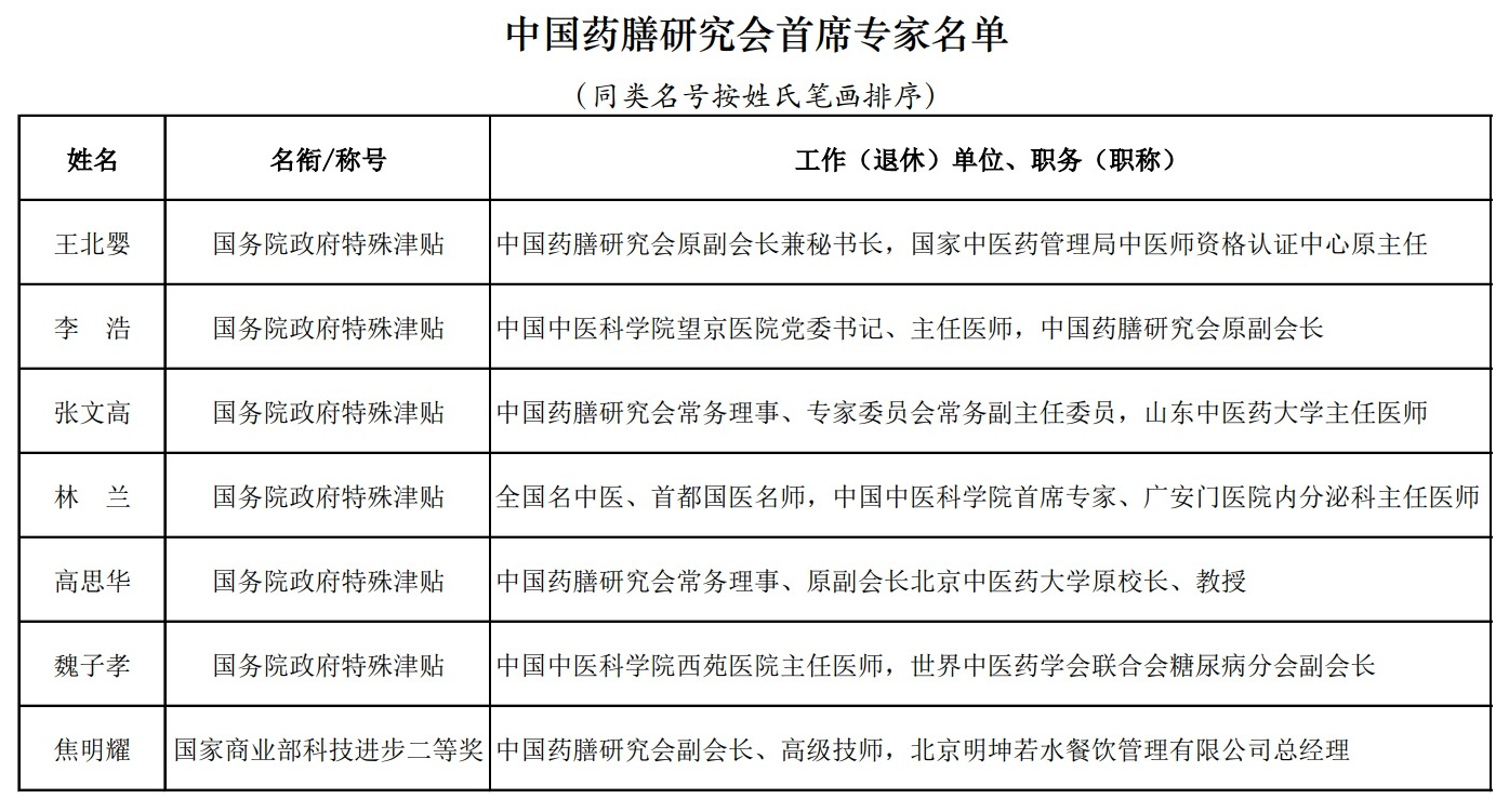 202401 中国药膳研究会首席专家名单2.jpg